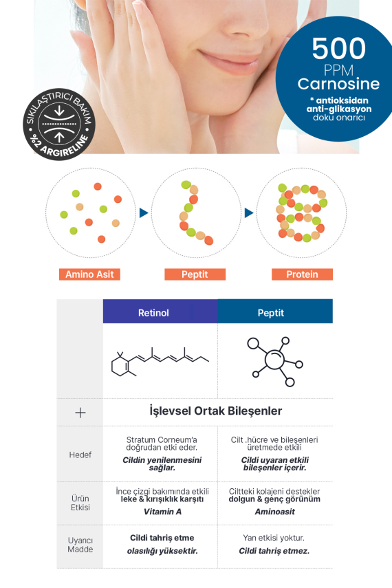 Kırışıklık ve Sarkmalar İçin Yüksek Etki Sağlayan Derma Factory Matrixyl %15 Serum - 5